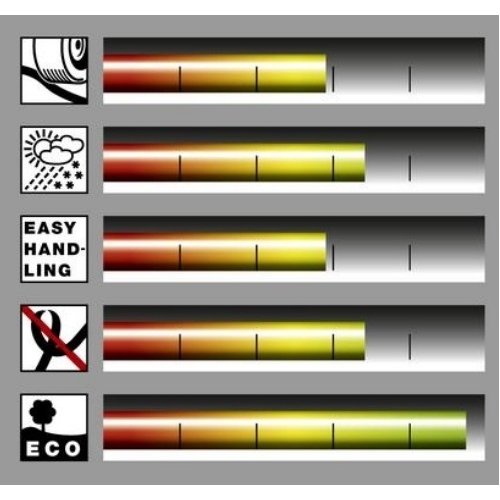 Шланг садовый Karcher PrimoFlex 1/2, 50 м - (KARCHER - 2.645-139.0)